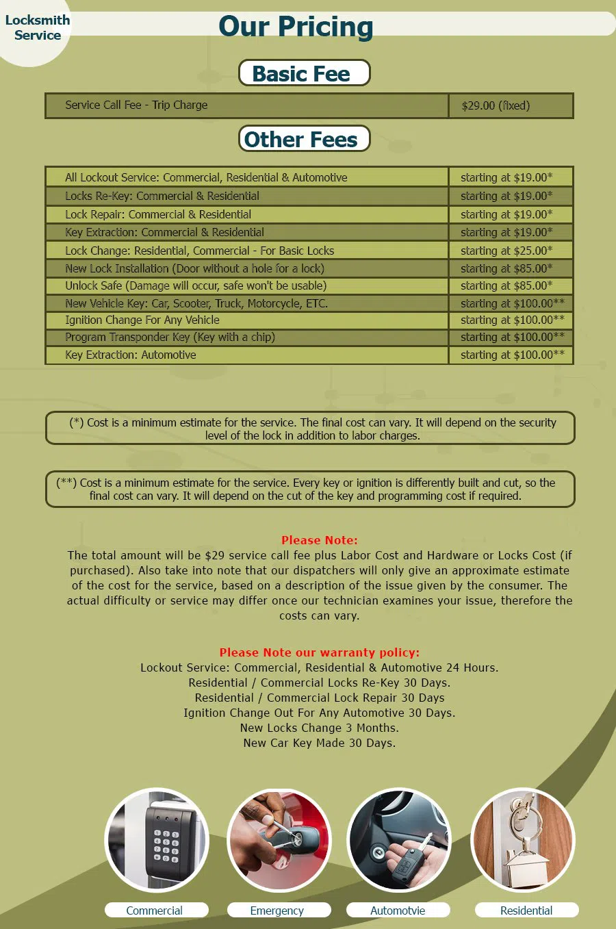 Neighborhood Locksmith Store Louisville, KY 502-255-1503